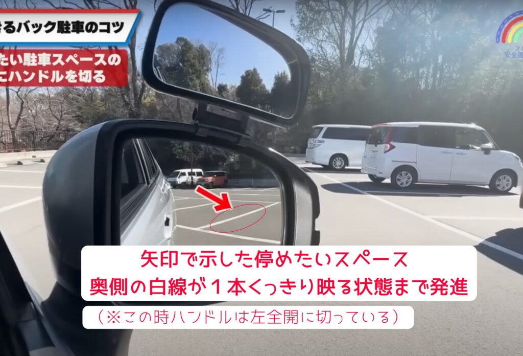 バック駐車ステップ4の解説図。サイドミラーに停めたい駐車スペース奥側の白線が1本だけくっきり映ったら、左に全開で切っていたハンドルをまっすぐに戻すタイミング。ハンドルは2回右に回すことで正面に戻り、次の駐車動作にスムーズに移れることを示している。